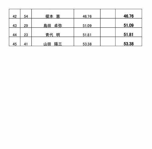 4.ジャッジリザルト2016.xls - 男子.jpg