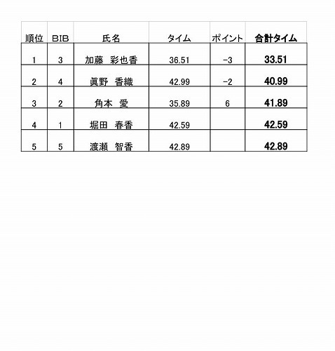 ジャッジリザルト2016.xls - 女子.jpg